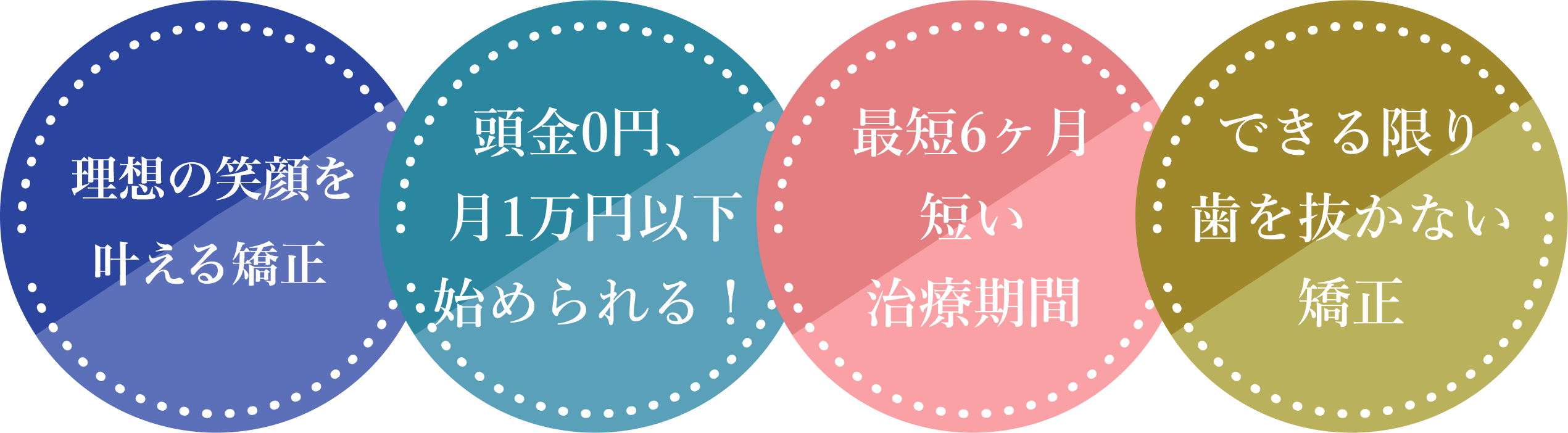 当院の矯正治療が選ばれる理由