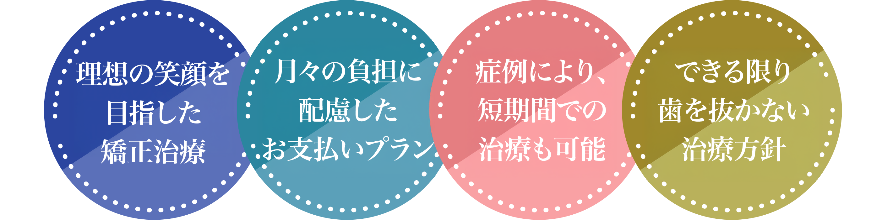 当院の矯正治療が選ばれる理由