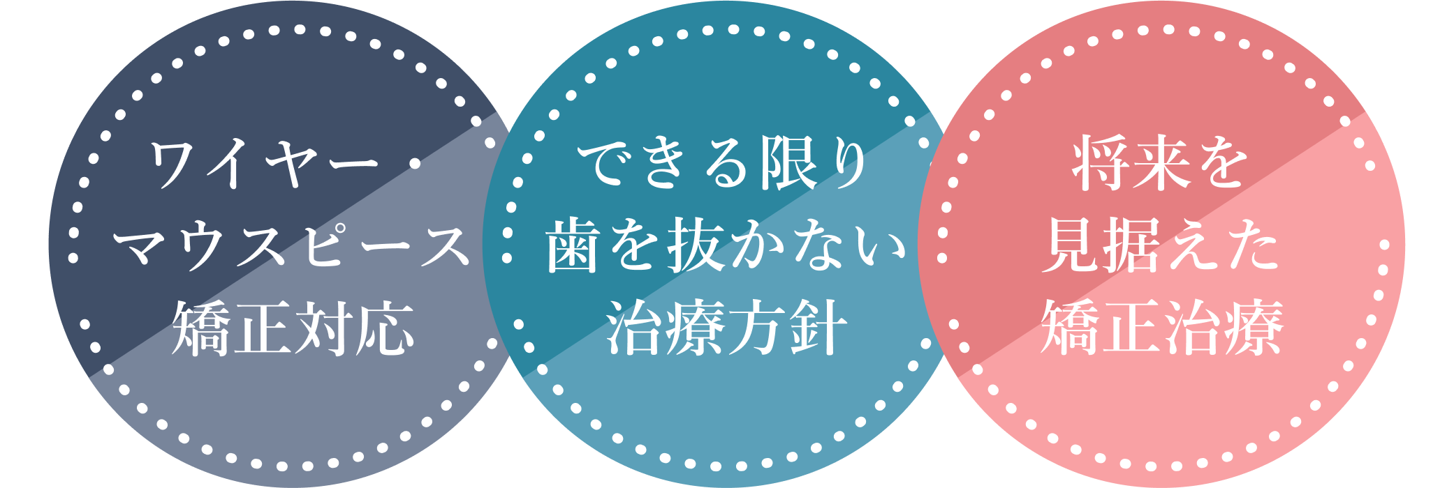 当院の矯正治療が選ばれる理由