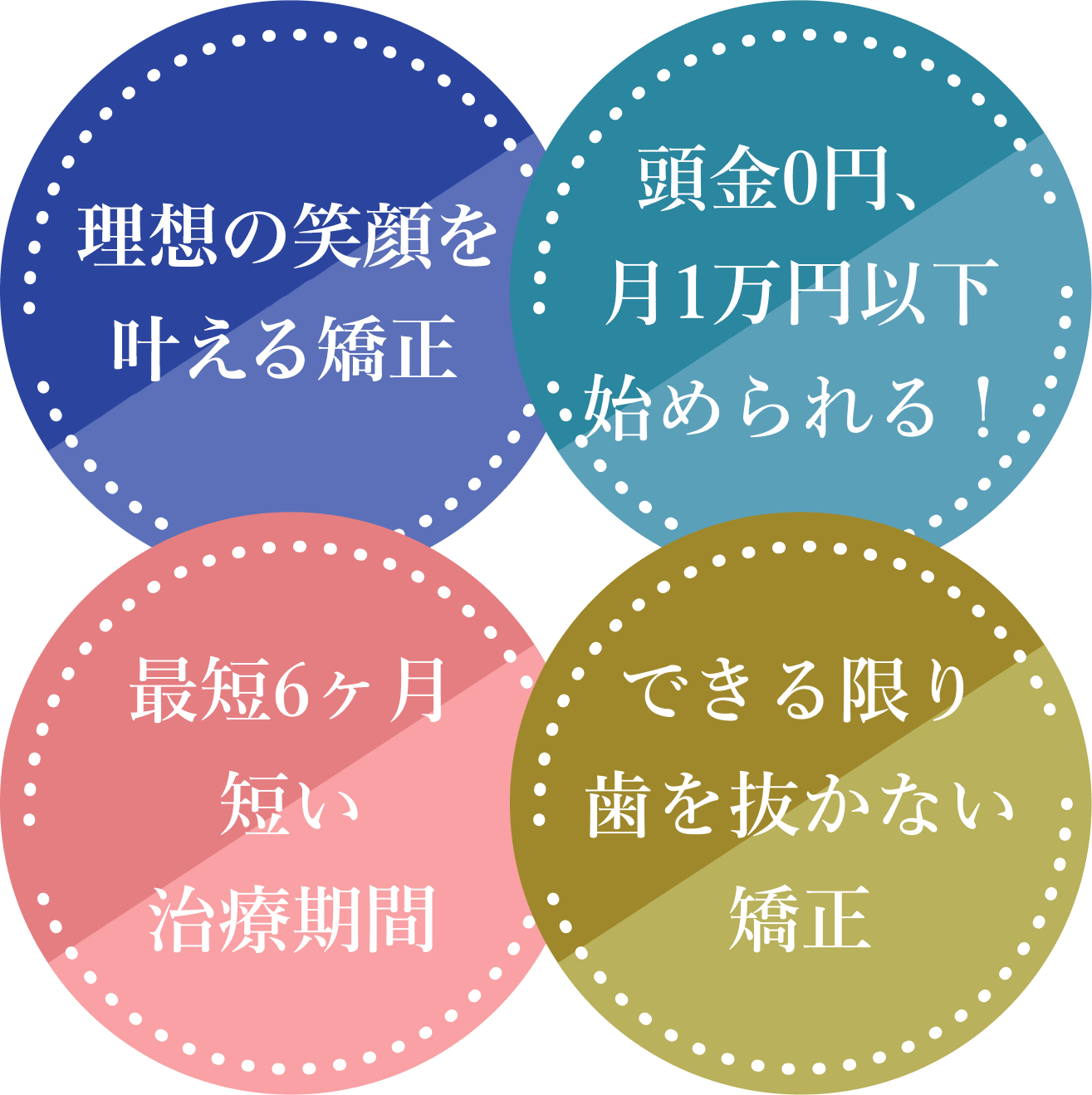 当院の矯正治療が選ばれる理由