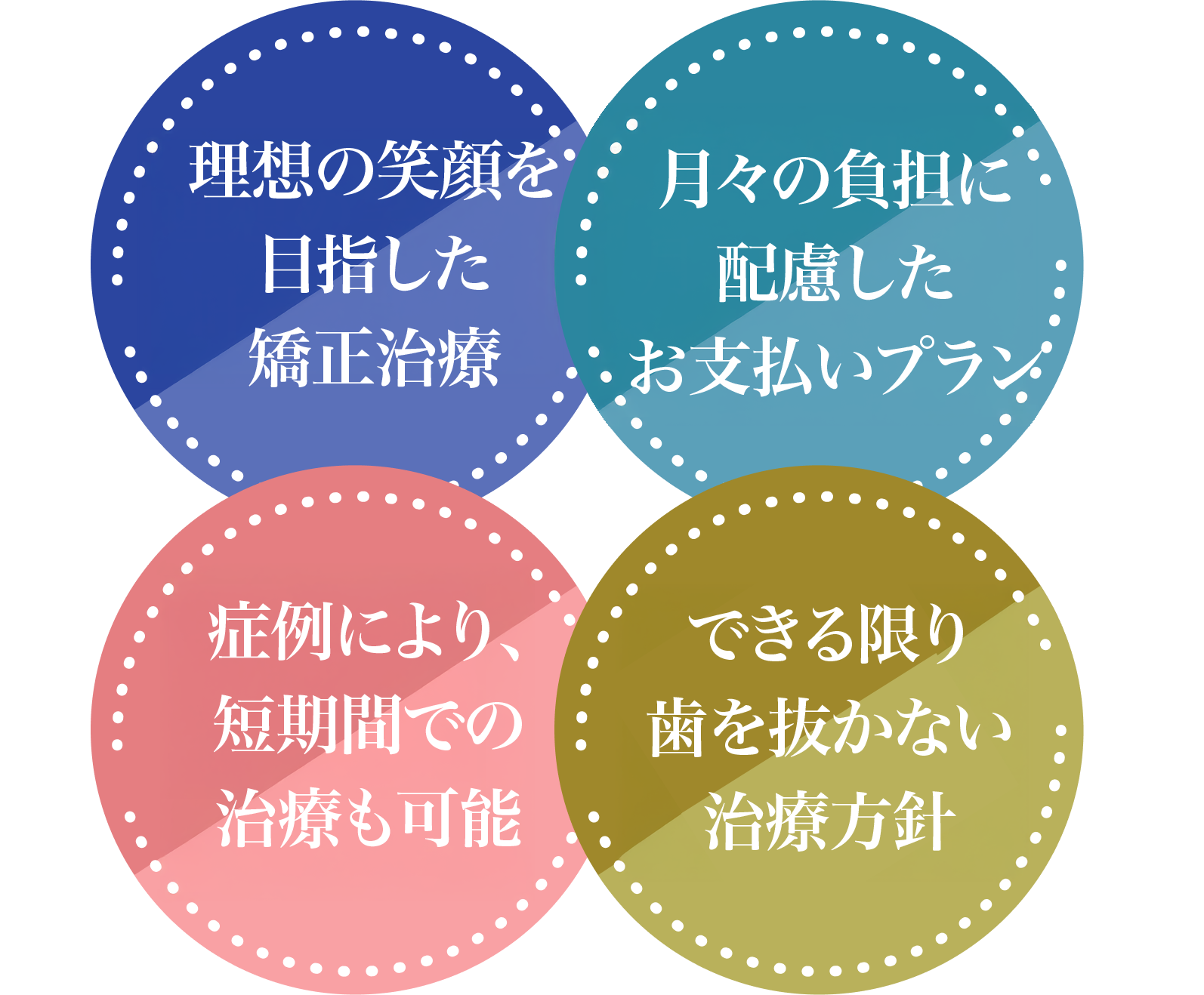 当院の矯正治療が選ばれる理由